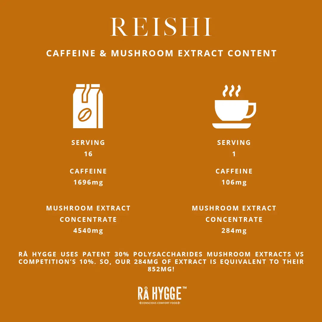 Reishi Svampekaffe | ØKO | Hele Bønner | 227 g. | Rå Hygge